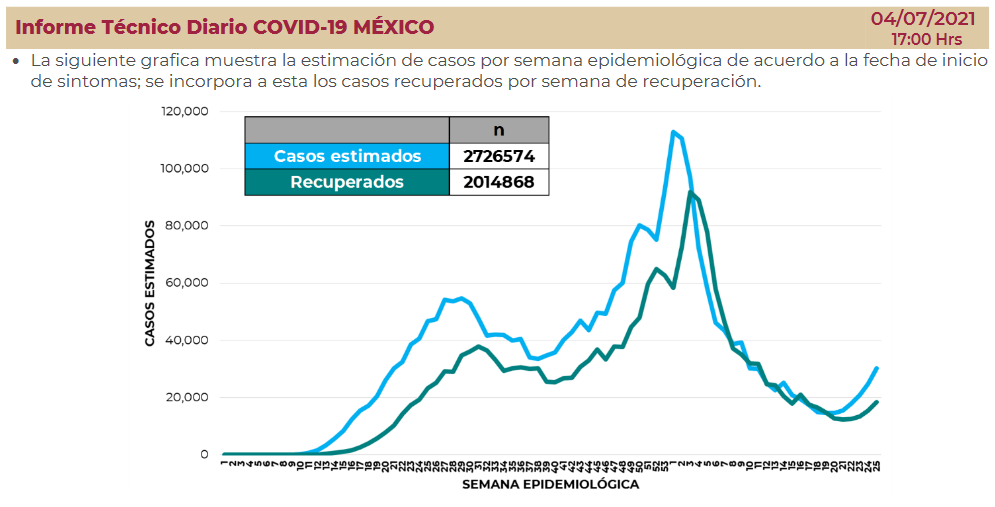 contagios-covid-19-mexico-junio-2021